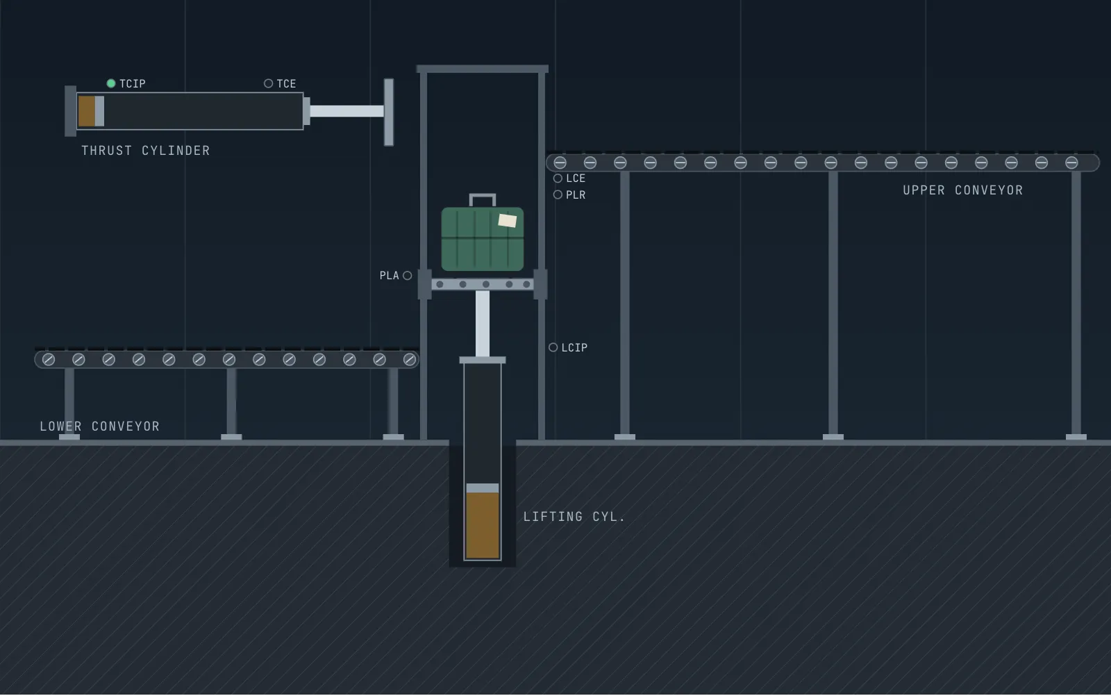 Simulator view of the luggage lift: a suitcase rising on the lift platform between the lower and upper conveyors, with the thrust cylinder at the top.
