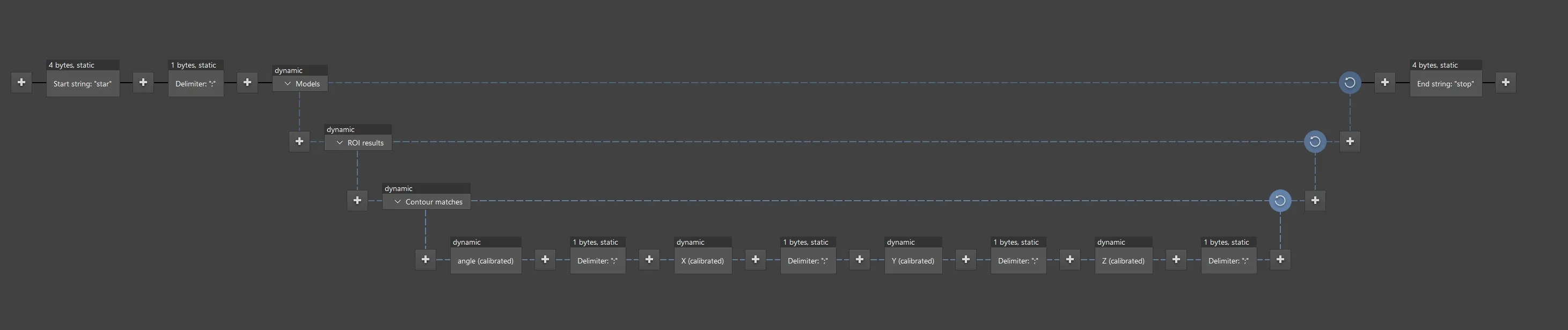 Interface view of the vision pipeline showing the model, ROI, and contour-match steps.